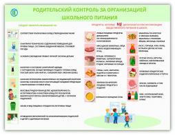 Родительский контроль за организацией питания в школе